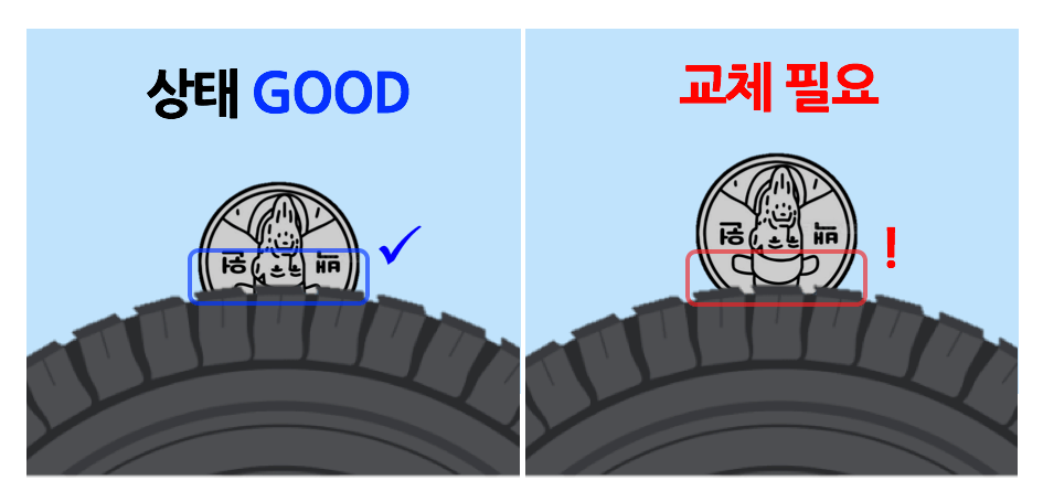 타이어 교체 주기 확인